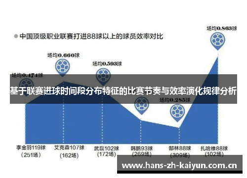 基于联赛进球时间段分布特征的比赛节奏与效率演化规律分析 基于联赛进球时间段分布特征的比赛节奏与效率演化规律分析